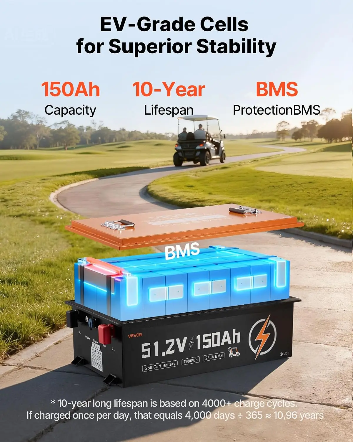 Lifepo4 Charger 48V 20A - 48V (51.2V) 150AH Lithium Golfkarbatterij, met