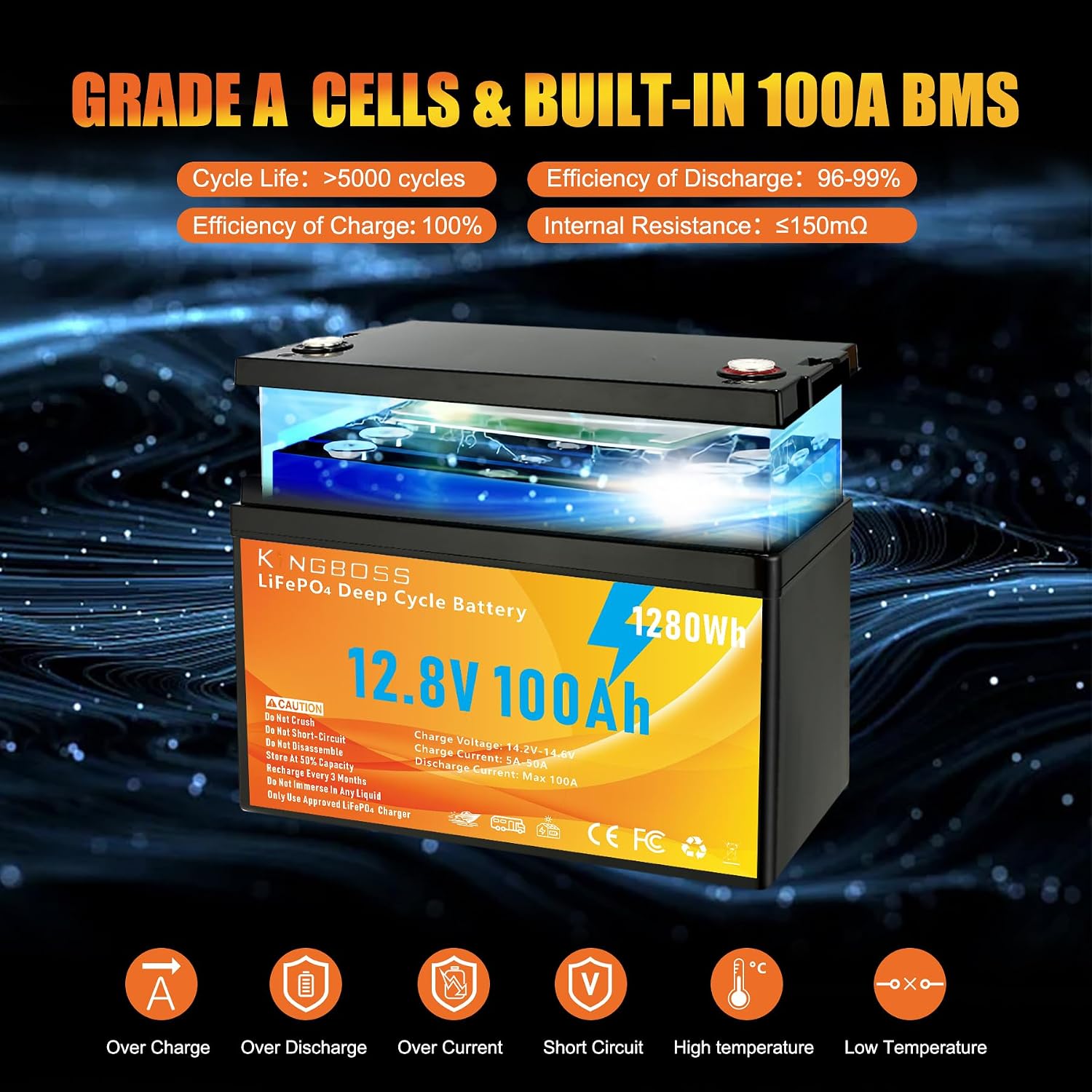 12V 100Ah LiFePO4 diepcyclusba - Lifepo4 Battery 12V 100Ah recensie en prijs