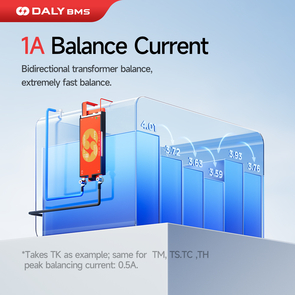 Daly Smart BMS Lifepo4 8S BMS  - Smart Bms 16S 48V 200A Bluetooth recensie en prijs