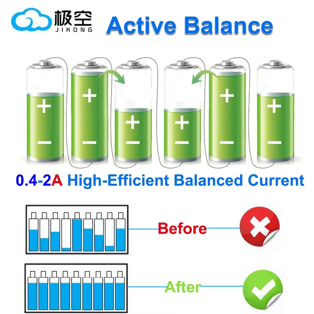 JIKONG JKBMS 4S 5S 6S 7S 8S 17 - Lifepo4 Battery 12V 100Ah recensie en prijs