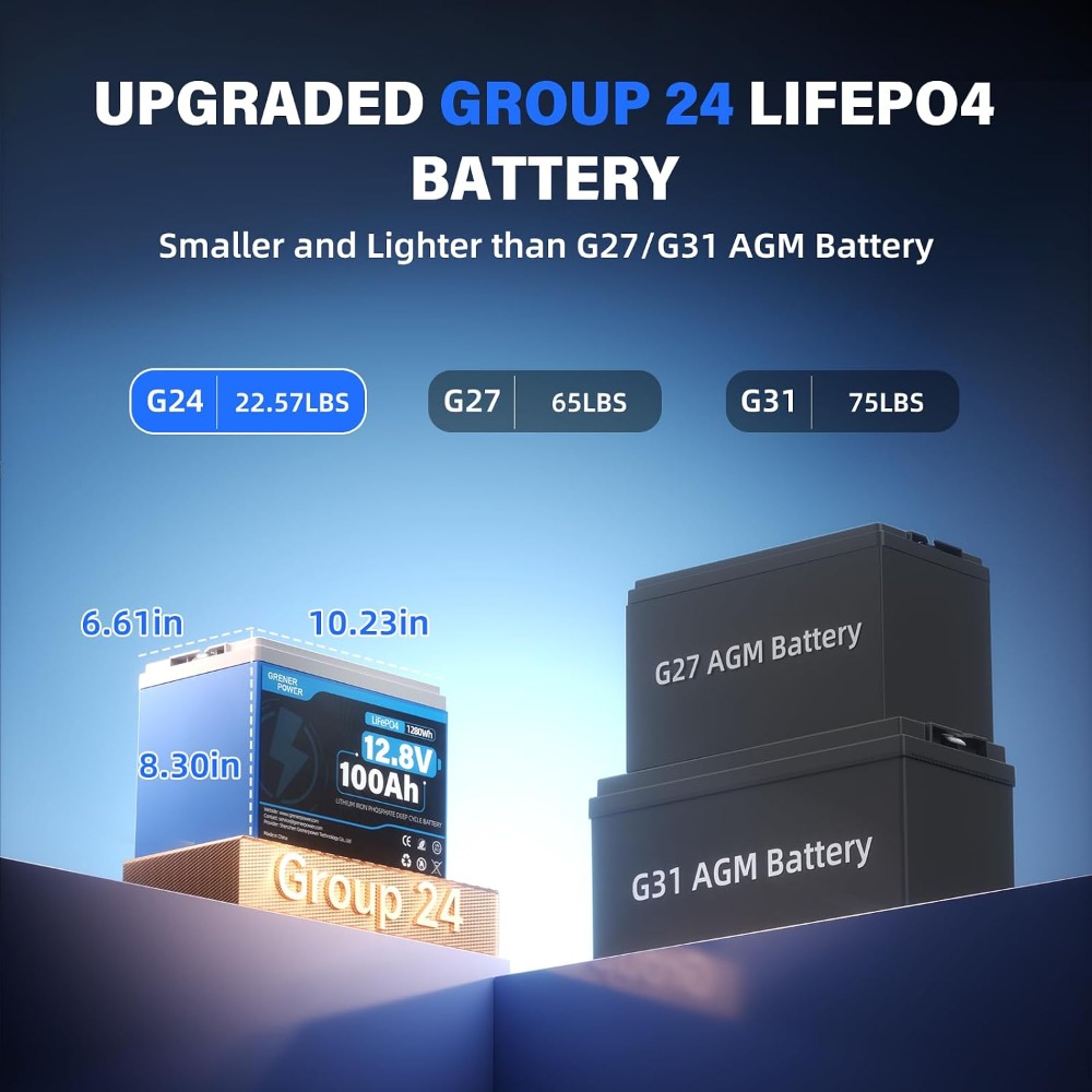 12V 100Ah LiFePO4 Batterijgroe - Lifepo4 Battery 12V 100Ah recensie en prijs