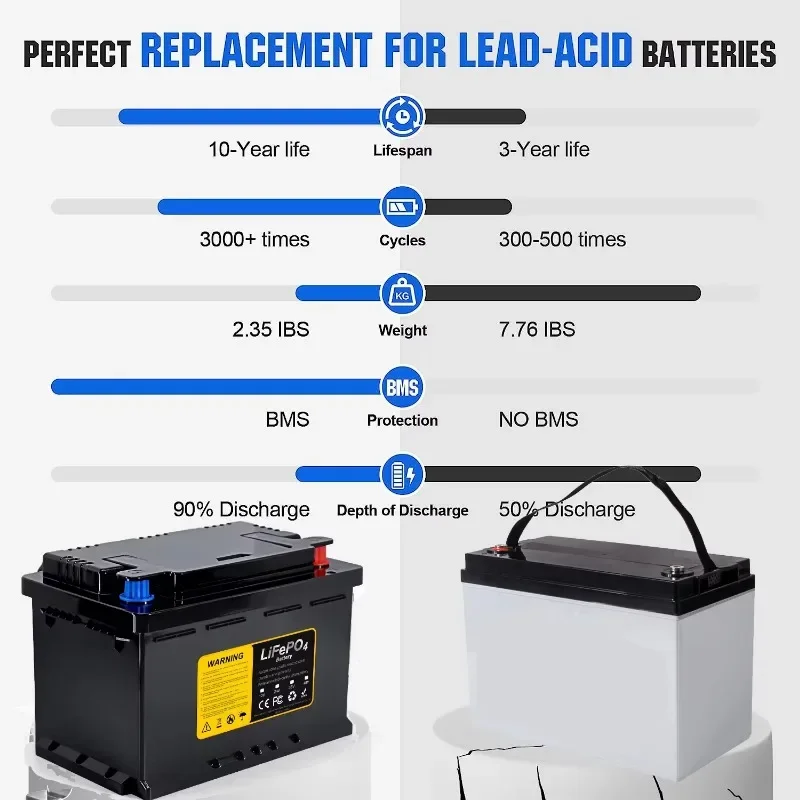 100ah 36V 48V 72V 100ah 200ah  - Lifepo4 Battery 36V 100Ah recensie en prijs