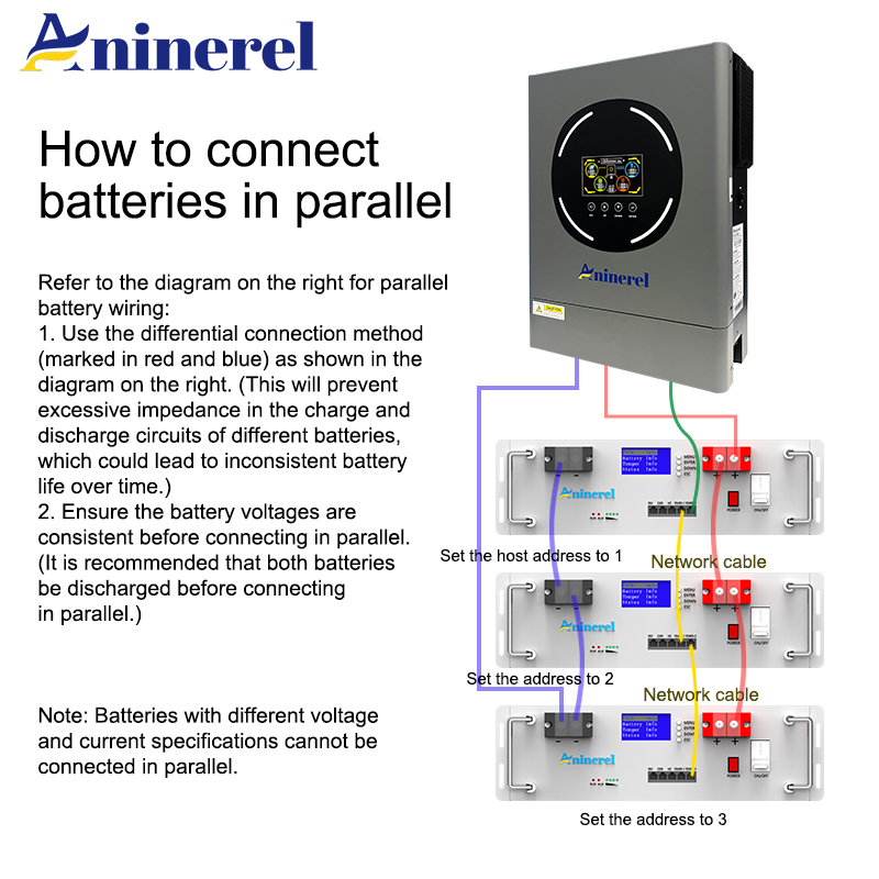 Aninerel 51.2V 48V 100AH Serve - Lifepo4 48V 100Ah Server Rack recensie en prijs