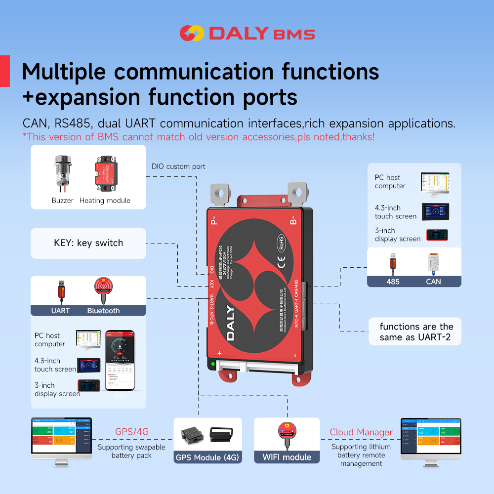 Daly Smart BMS 4S Lifepo4 12V  - Lifepo4 Battery 12V 100Ah recensie en prijs