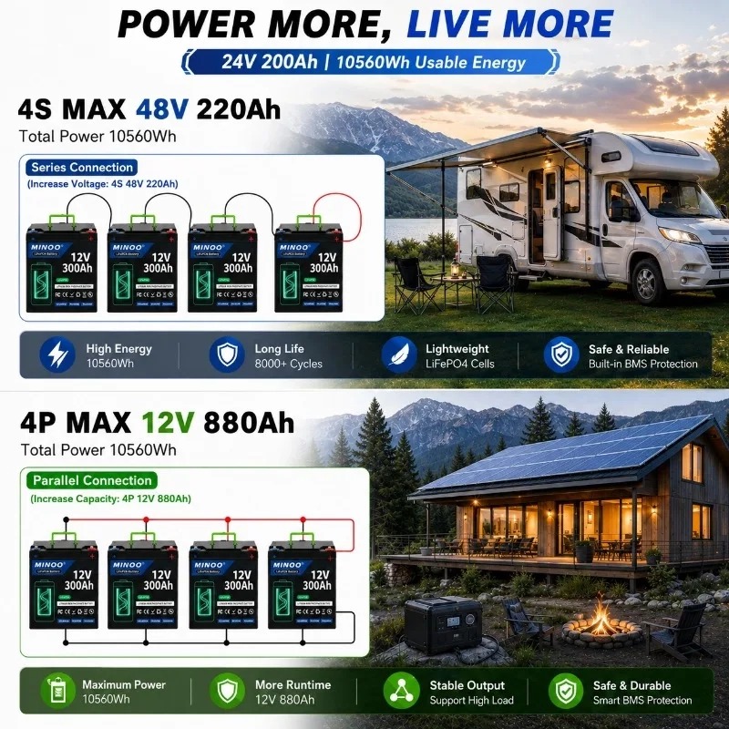 12V 300Ah Lithium LiFePO4-batt - Lifepo4 12V 300Ah Deep Cycle recensie en prijs