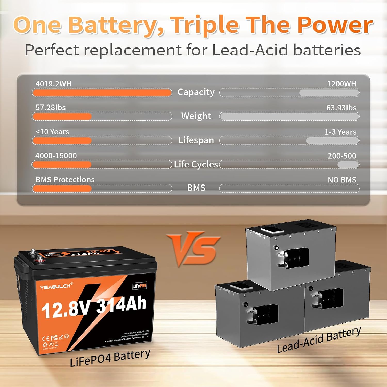 12V 300Ah LiFePO4 lithiumbatte - Lifepo4 12V 300Ah Deep Cycle recensie en prijs