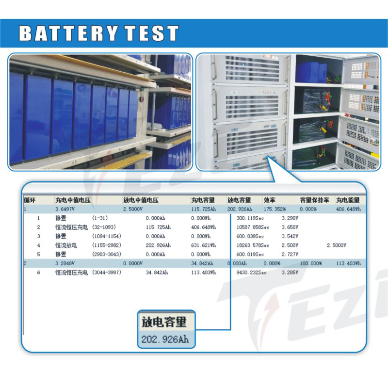 3.2V 202AH LifePO4 Batterij LI - Lifepo4 Battery 24V 200Ah recensie en prijs