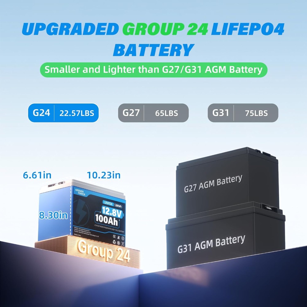 12V 100Ah LiFePO4-batterij, 15 - Lifepo4 Battery 12V 100Ah recensie en prijs