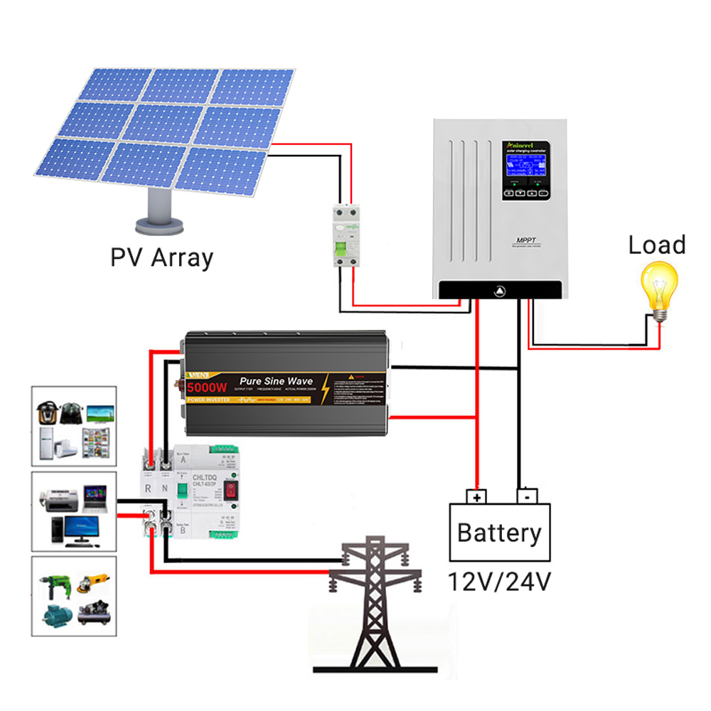 Aninerel 100A Solar Charge Con - Lifepo4 Battery 36V 100Ah recensie en prijs