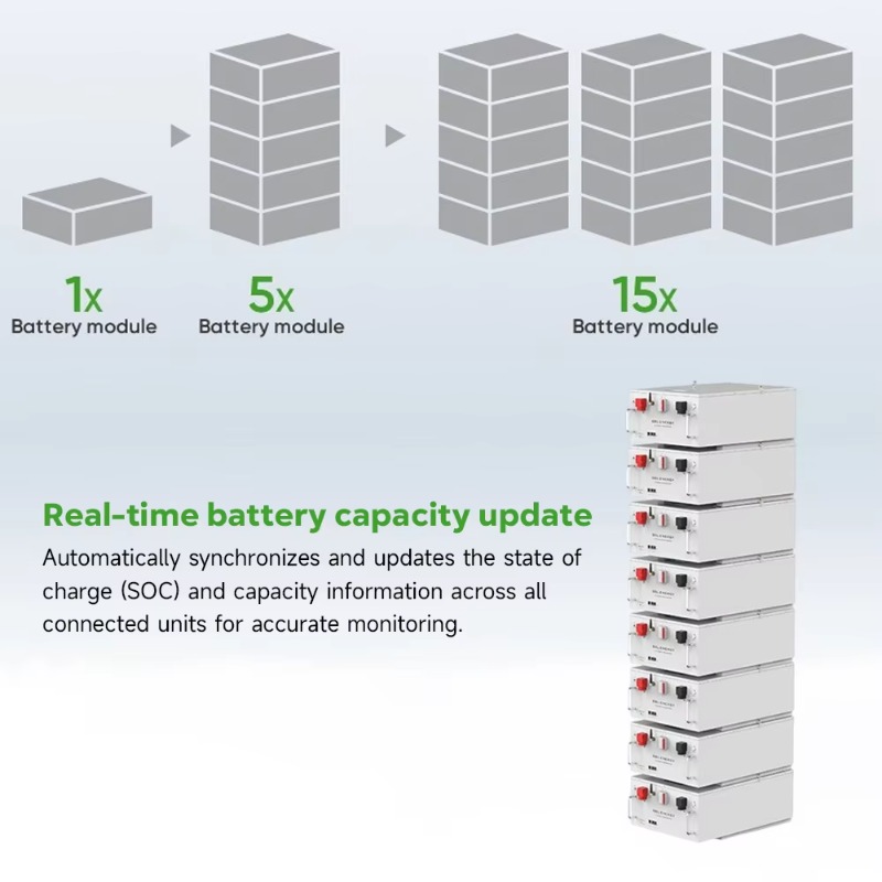 Grandtech Solar Power Wall 5kw - Lifepo4 Battery 24V 200Ah recensie en prijs