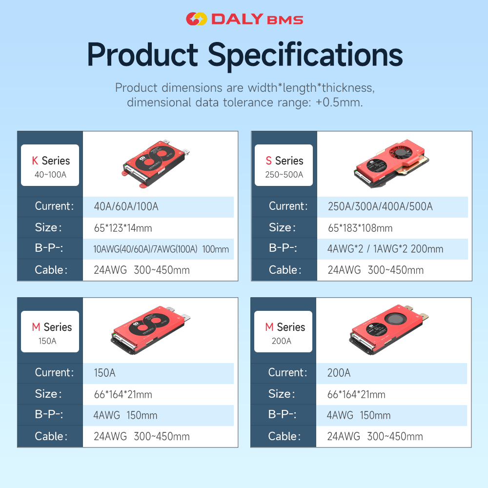Daly Smart BMS 3.2V Lifepo4 4S - Smart Bms 16S 48V 200A Bluetooth recensie en prijs