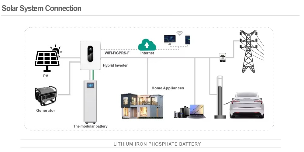 Prismatische LiFePO4-batterije - Lifepo4 Battery 51.2V 280Ah recensie en prijs