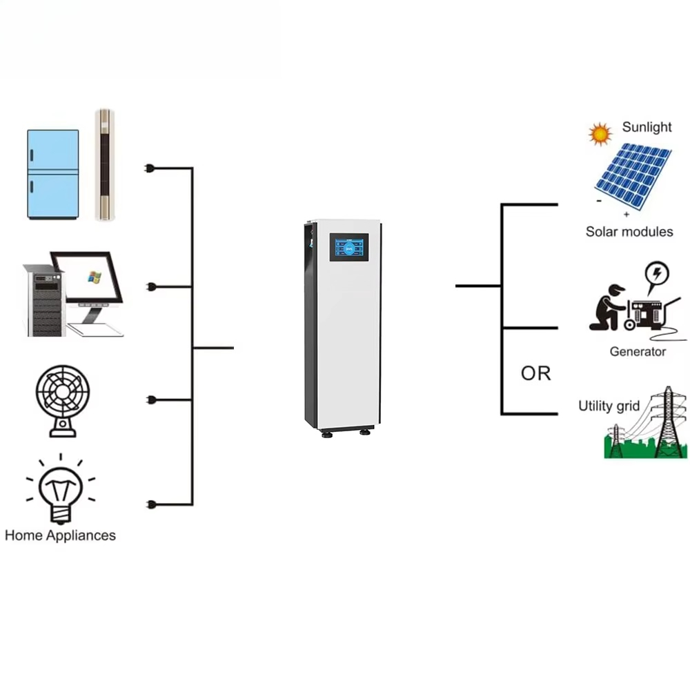 Prismatische LiFePO4-batterije - Lifepo4 Battery 51.2V 280Ah recensie en prijs