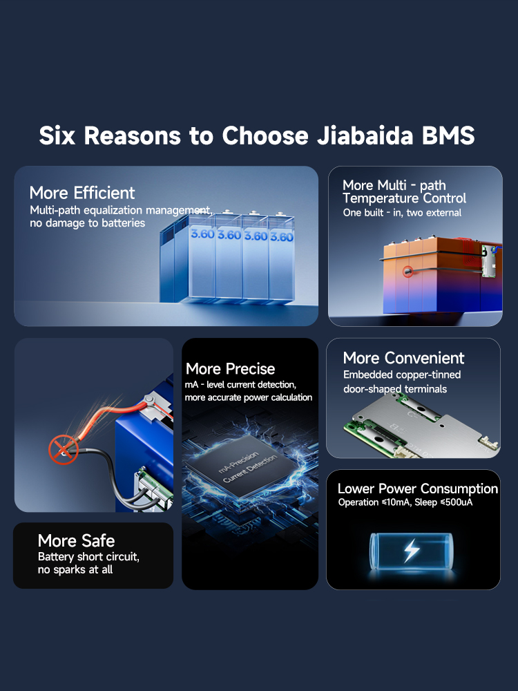 Jiabaida ingebouwde BT 10S 13S - Lifepo4 Battery 36V 100Ah recensie en prijs