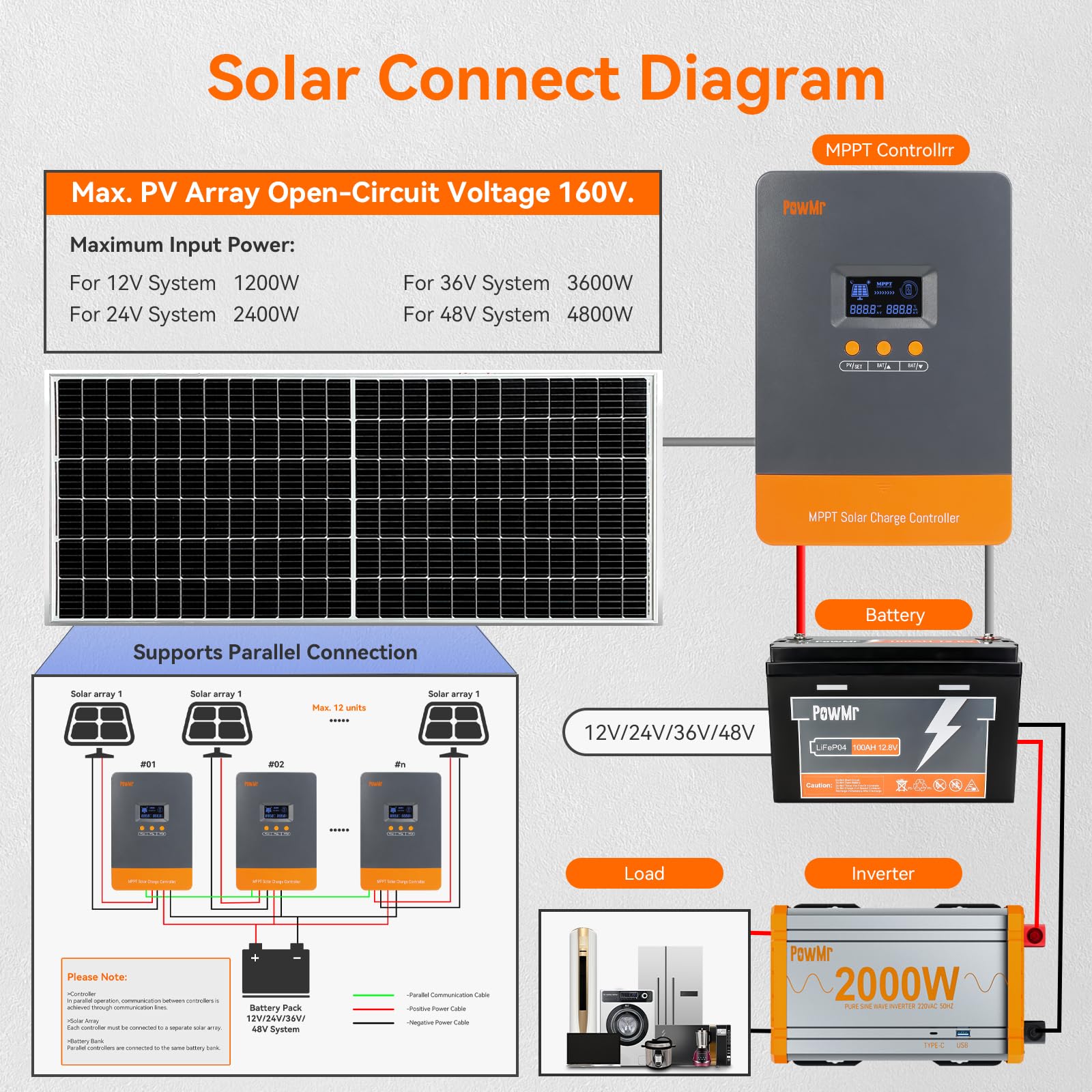 PowMr 100A MPPT Solar Charge C - Lifepo4 Battery 36V 100Ah recensie en prijs