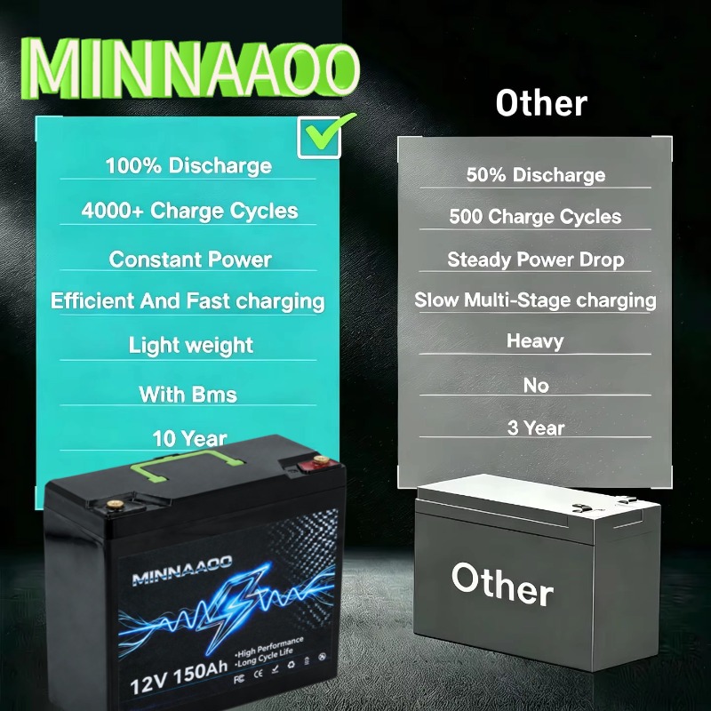 12V 150000mAh LiFePO4 Solar Ba - Lifepo4 12V 300Ah Deep Cycle recensie en prijs
