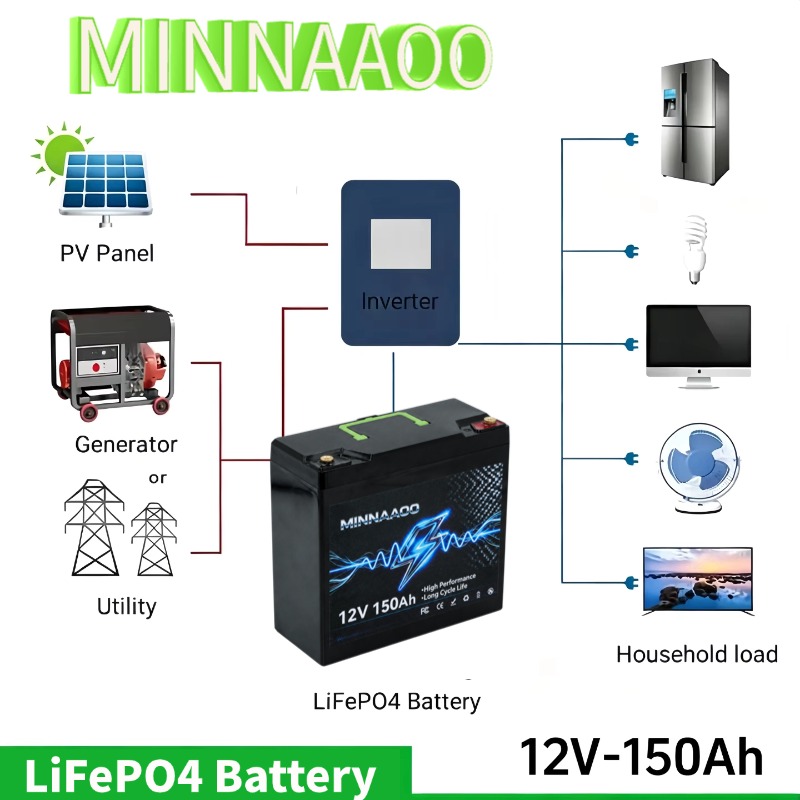 12V 150000mAh LiFePO4 Solar Ba - Lifepo4 12V 300Ah Deep Cycle recensie en prijs