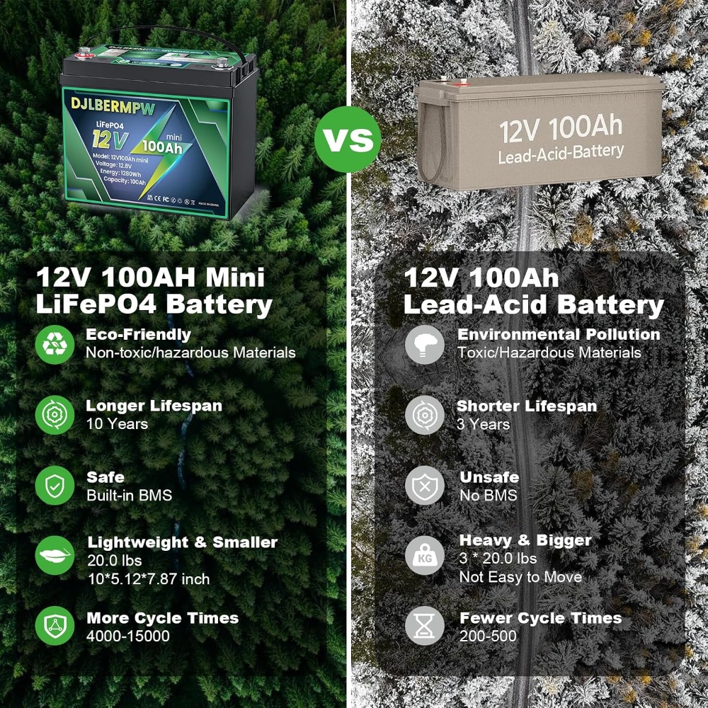 12V 100Ah Mini LiFePO4 Batteri - Lifepo4 Battery 12V 100Ah recensie en prijs