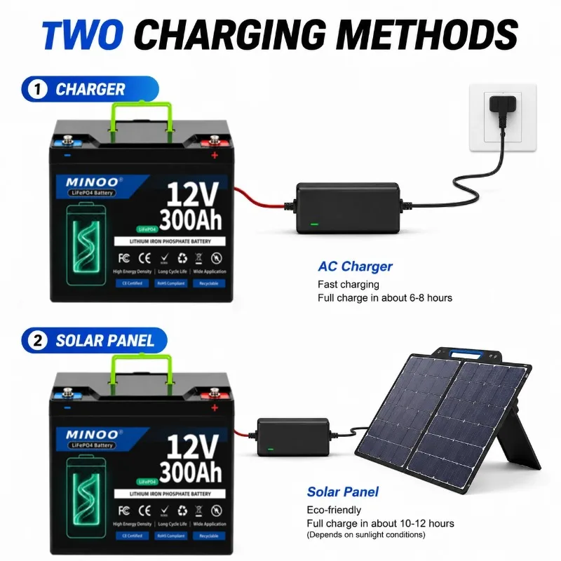 Verbeterde 12V 300Ah LiFePO4-b - Lifepo4 12V 300Ah Deep Cycle recensie en prijs