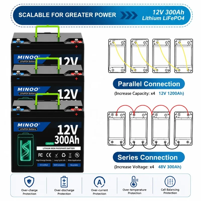 Verbeterde 12V 300Ah LiFePO4-b - Lifepo4 12V 300Ah Deep Cycle recensie en prijs