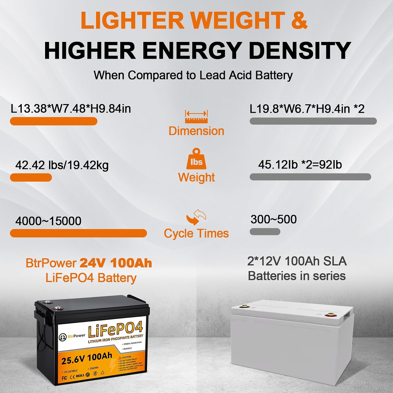 2-pack 24V 100Ah LiFePO4-batte - Lifepo4 Battery 24V 100Ah Trolling Motor recensie en prijs
