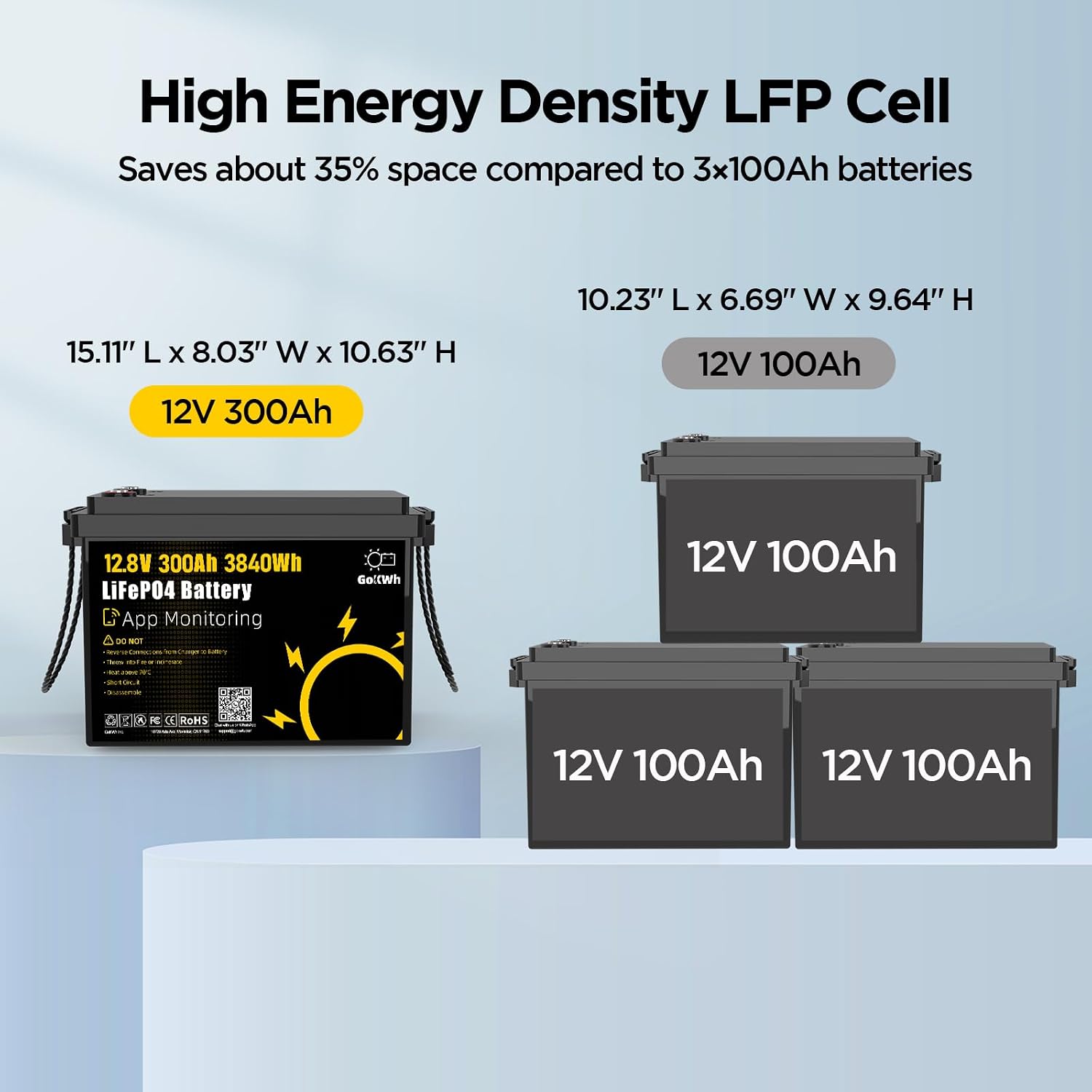 12V 300Ah LiFePO4-batterij met - Lifepo4 12V 300Ah Deep Cycle recensie en prijs