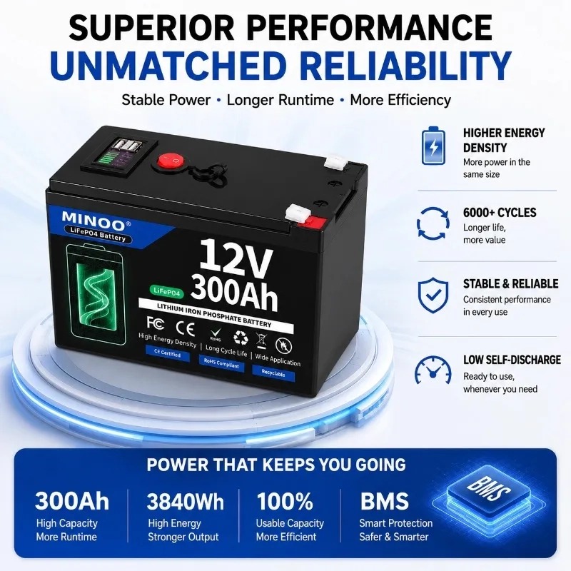 12V 300AH 12V 200AH LiFePO4-ba - Lifepo4 12V 300Ah Deep Cycle recensie en prijs