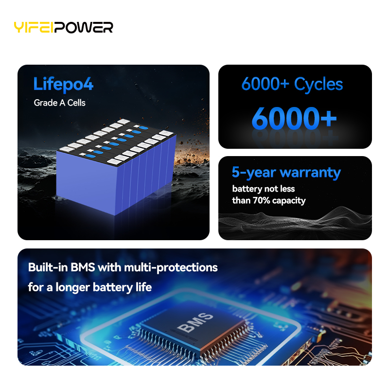 JK BMS 15kWh 51.2V 280Ah/314Ah - Lifepo4 Battery 51.2V 280Ah recensie en prijs
