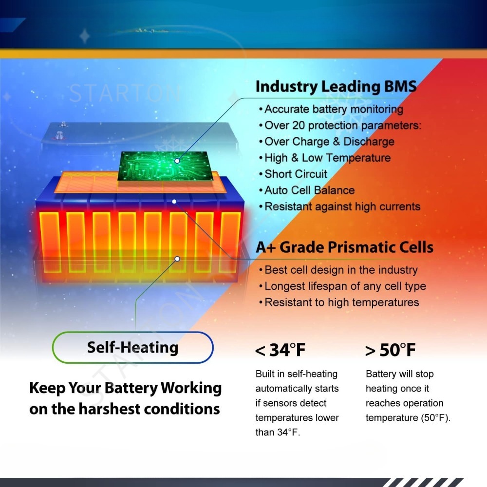 12V 200Ah PRO lithium LiFePO4  - Lifepo4 12V 200Ah Heated Battery recensie en prijs