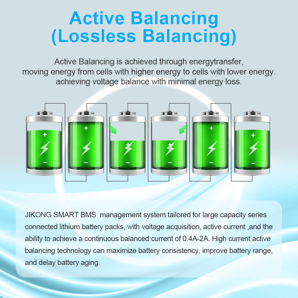 JIKONG JKBMS Lifepo4 Li-Ion LT - Lifepo4 Battery 12V 100Ah recensie en prijs