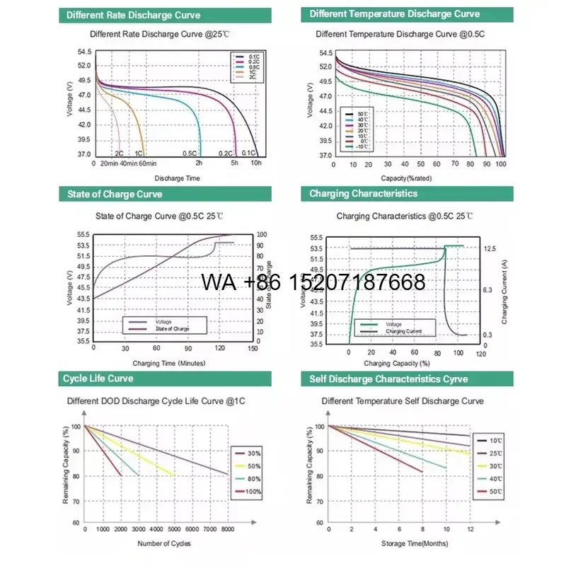 Wmwmnu voor OEM 10000 cycli Gr - Lifepo4 Battery 51.2V 280Ah recensie en prijs