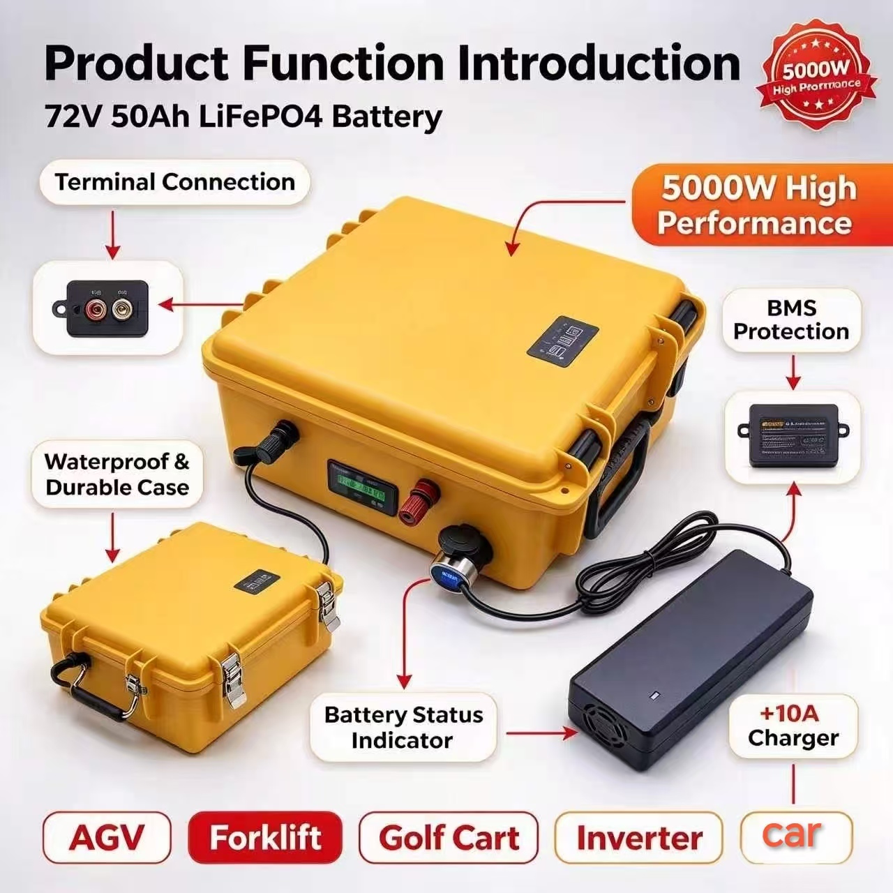 72V 50Ah LiFePO4 lithiumbatter - Lifepo4 48V 50Ah Golf Cart recensie en prijs