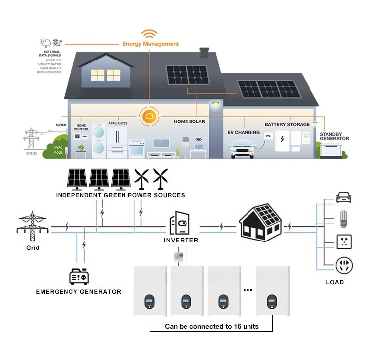 48V 51.2V 5kWh 10KWh 15kWh 16k - Lifepo4 Battery 51.2V 280Ah recensie en prijs